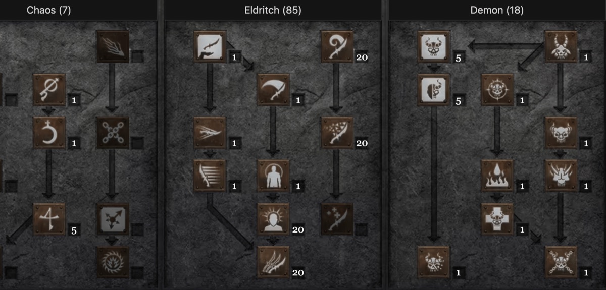 Skill planner for the Abyss + Echoing Strike hybrid: 85 points in Eldritch Weapons, 18 in Demonic Binding, 7 in Arts of Chaos